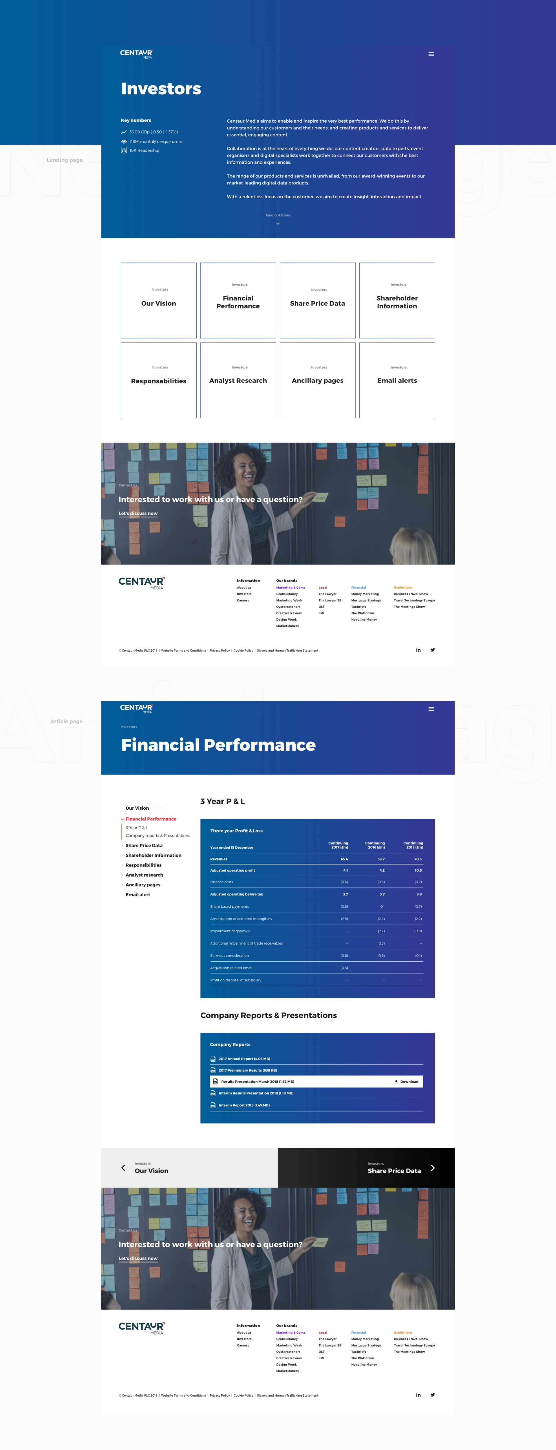 CM_investors_financialperformance